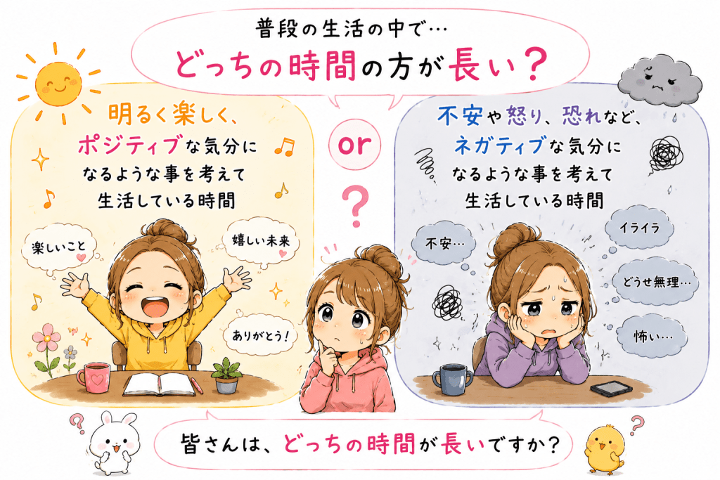 alt="普段の生活で、ポジティブな気分で過ごす時間と、不安や怒りなどネガティブな気分で過ごす時間のどちらが長いかを読者に問いかけるイラスト"
