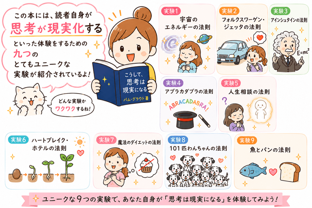 alt="『こうして、思考は現実になる』で紹介されている、思考が現実化することを体験するための9つのユニークな実験を可愛く紹介したイラスト"