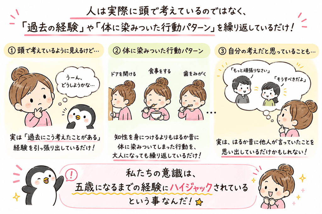 alt="人は頭で考えているようで実は過去の経験や幼少期に身についた行動パターン、他人の言葉を思い出して繰り返していることを解説したイラスト"