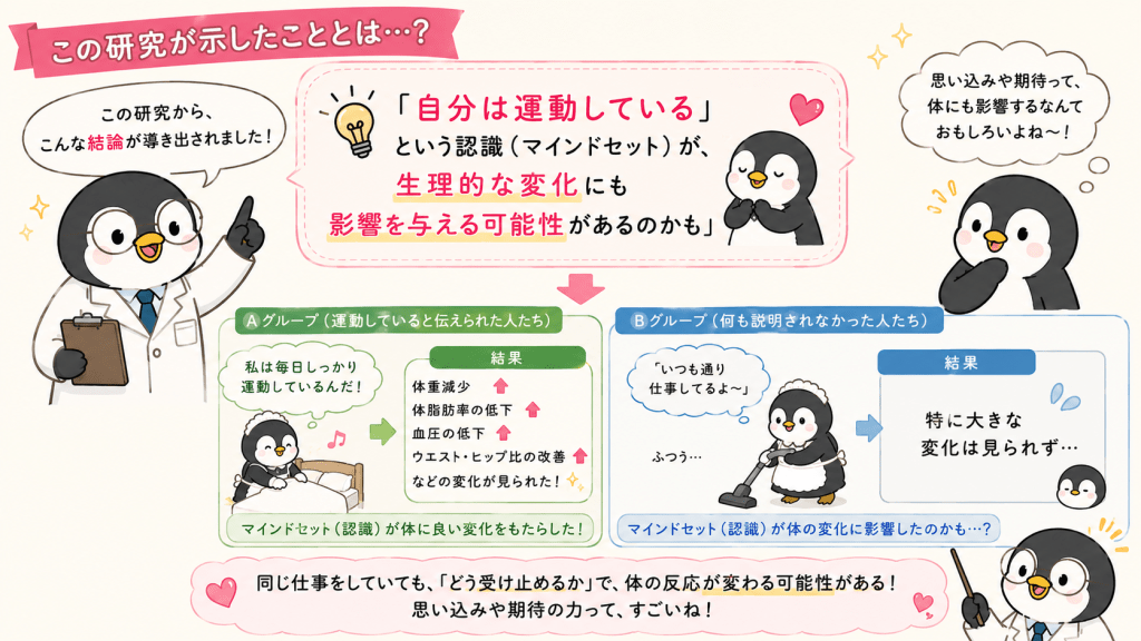 alt="ホテル客室係のマインドセット実験で「自分は運動している」という認識が体の変化につながる可能性を解説したイラスト"
