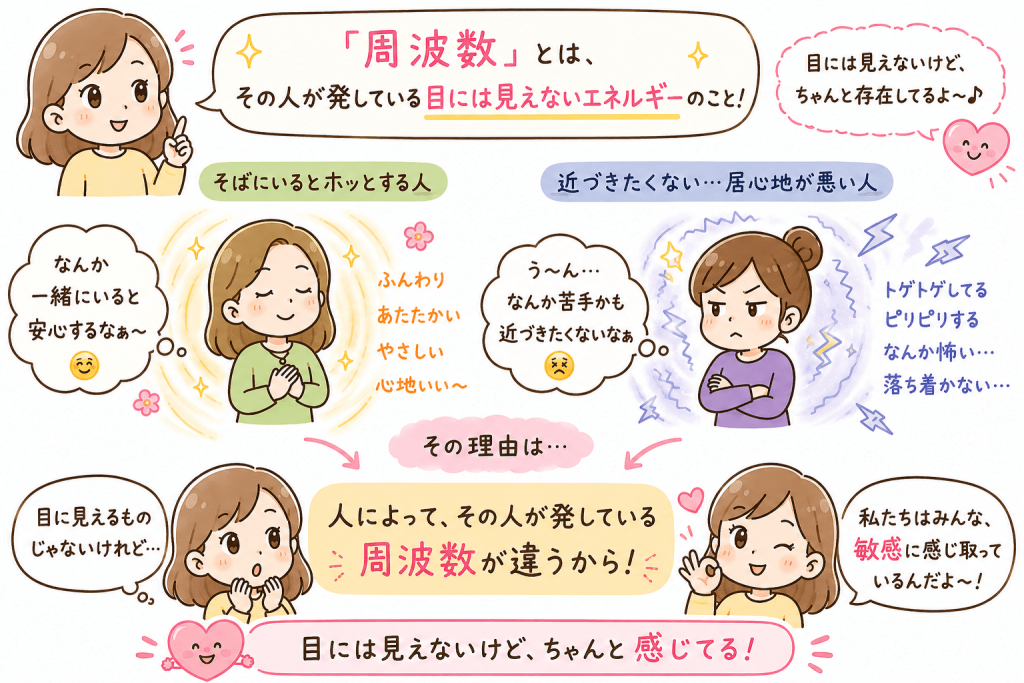 alt="「人によって発している周波数(目に見えないエネルギー)が違い、その違いを私たちは無意識に感じ取っていることを説明した可愛いイラスト」"