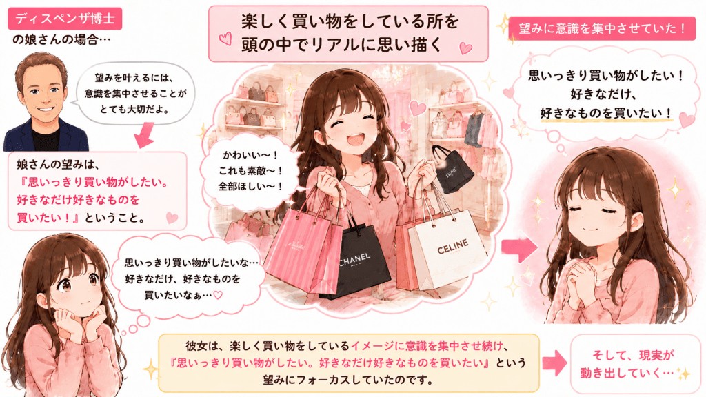 alt="ディスペンザ博士の娘が「思いっきり買い物をしたい」と願い、楽しく買い物をする様子をリアルにイメージして望みに意識を集中させる様子を表したイラスト"